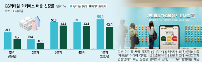 이미지 = gs리테일