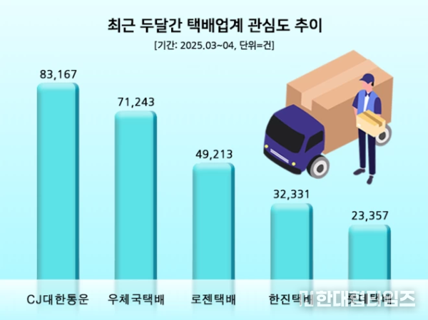 이미지 = 데이터앤리서치