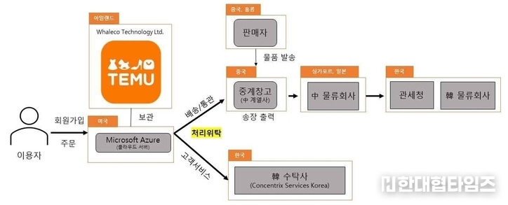 이미지 = 개인정보보호위원회 제공