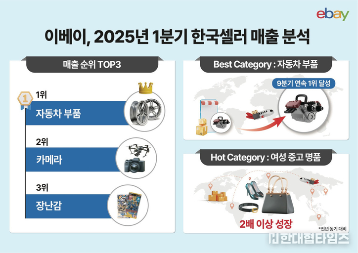 이미지 = 이베이 제공