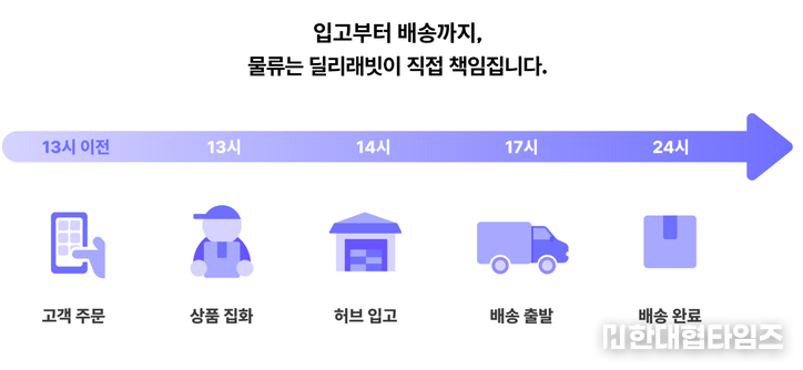 이미지 = 딜리버스