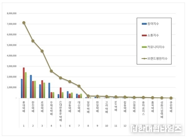 이미지 = 한국기업평판연구소