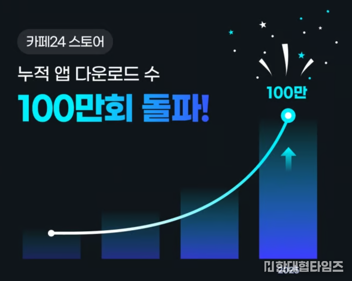 이미지 = 카페24 스토어